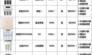 最好净水器排名前十名