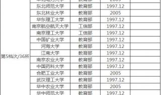 全国211大学排名名单