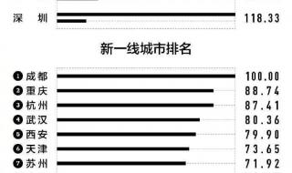 2020城市商业魅力排行榜