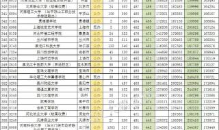 河南省高考分数线2020