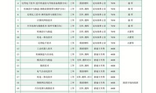 陕西国防工业技术职业学院