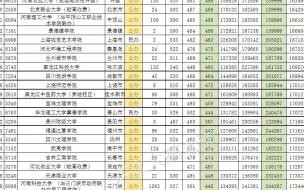 2020中考录取辉县线 河南省高考分数线2020