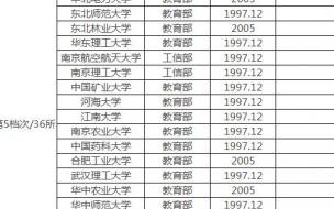 全国985211双一流大学名单排名 全国211大学排名名单