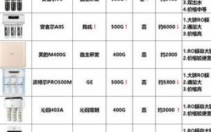 净水器排名前十名是什么 最好净水器排名前十名