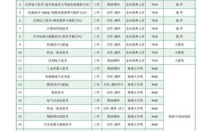 陕西国防工业技术学院到底怎么样 陕西国防工业技术职业学院