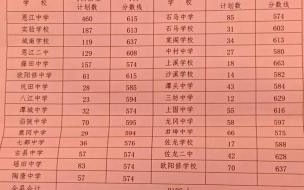 江西生育补贴2022年新标准 江西车祸最新消息2022
